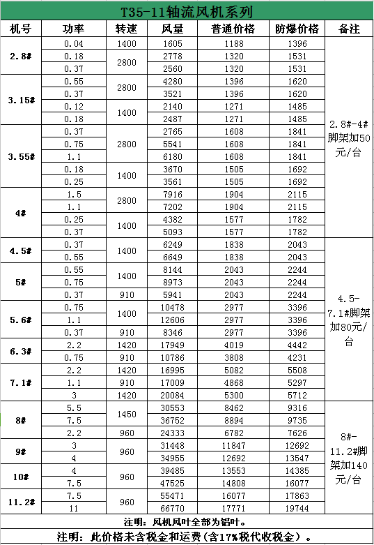 九洲凱特風(fēng)機(jī)