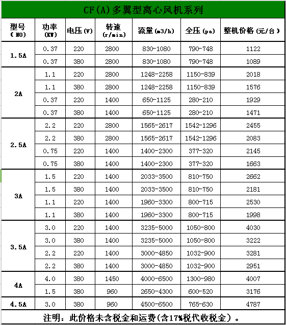 九洲凱特風(fēng)機(jī)