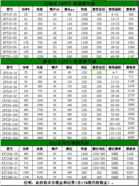 九洲凱特風(fēng)機(jī)