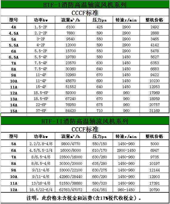 九洲凱特風(fēng)機(jī)