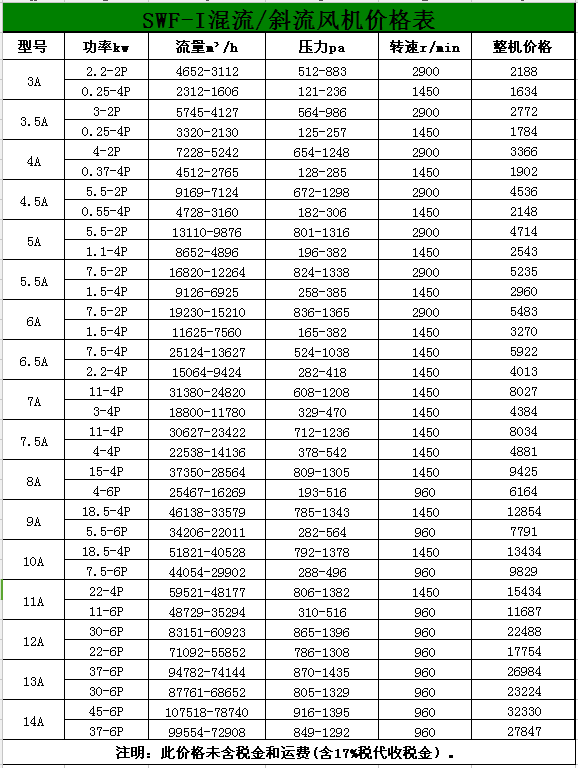 九洲凱特風(fēng)機(jī)