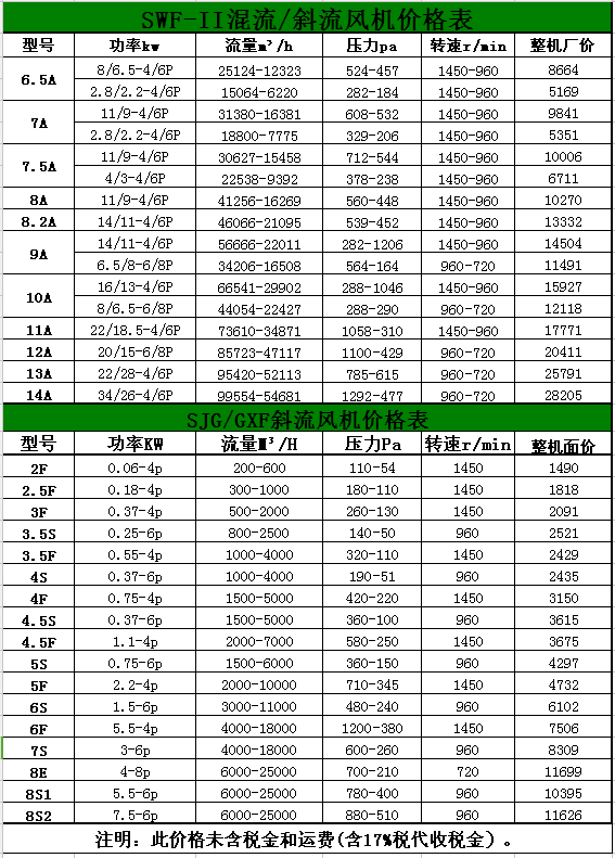 九洲凱特風(fēng)機(jī)