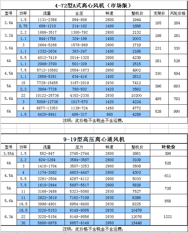 九洲凱特風(fēng)機(jī)