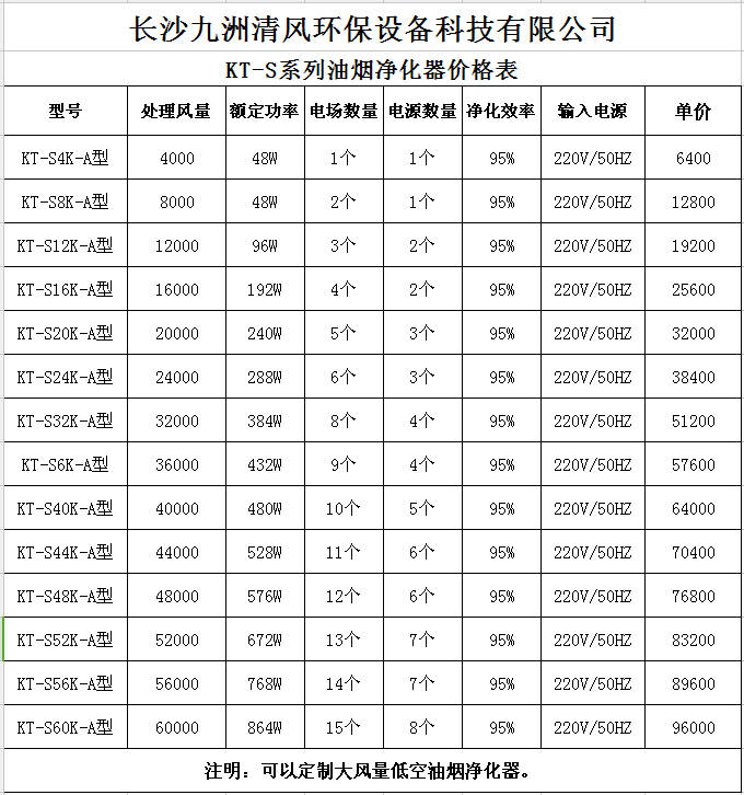 湖南九洲風機